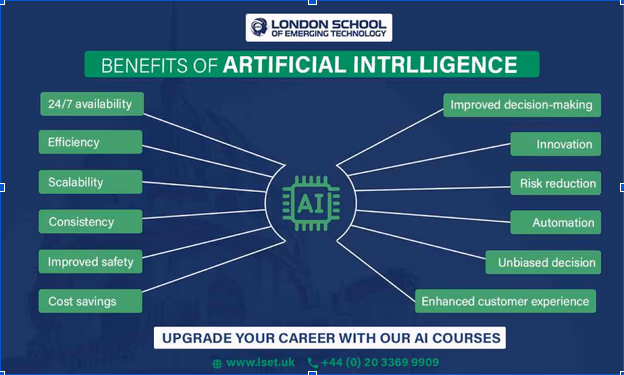 ai usage benefits